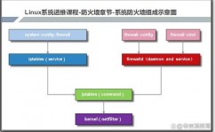 linux重启防火墙,Linux重启防火墙的具体过程与留意事项