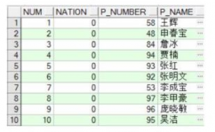 数据库分页查询sql句子