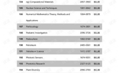 科学引文数据库scd,功用、运用与影响