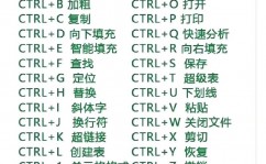 ai快捷键大全,AI快捷键大全——提高工作效率的利器