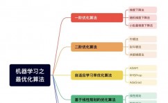 大数据和机器学习,推进未来科技开展的双引擎