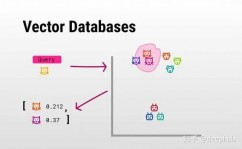 开源免费的向量数据库是什么,什么是开源免费的向量数据库？