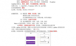 python知识点,Python编程根底入门攻略