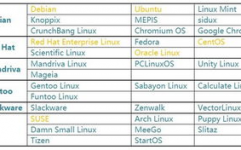 linux的发行版别有哪些,Linux发行版别概览