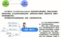 大数据处理流程图,全面解析大数据处理的关键过程