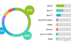 java移动端开发,技能趋势与实战技巧