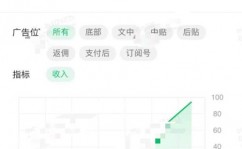 开发手机app,从零开端到制品发布