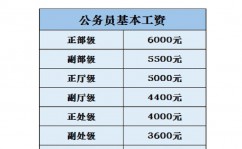 博爱县新开源公司招聘,博爱县新开源公司招聘简章