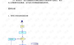 库房办理数据库规划,优化仓储功率的要害