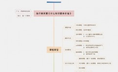 机器学习吴恩达笔记,浅显易懂吴恩达机器学习笔记——敞开AI学习之旅