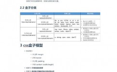 css款式规矩,css款式代码大全