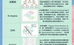 机器学习数据猜测,揭秘未来趋势的利器