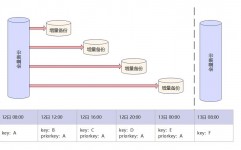 oracle数据库备份办法,Oracle数据库备份办法详解