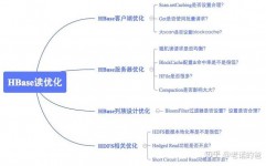 oracle查询表,二、根本查询句子