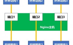 linux发动nginx指令,快速把握Nginx服务发动技巧