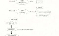 区块链技能是什么意思,什么是区块链技能？