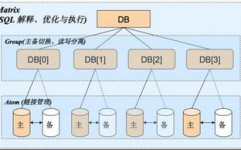 mysql是散布式数据库吗,散布式数据库的探究与完成