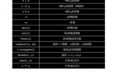 mysql保存两位小数, 运用 DECIMAL 数据类型