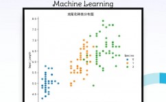 机器学习源码,从原理到实践