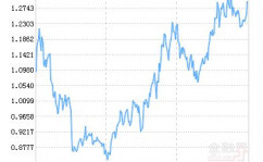 前海开源中证军工指数c,解析军工板块的出资时机