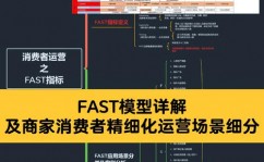 fast go,什么是Fast Go？