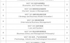 查询数据库表空间,深化解析Oracle数据库表空间查询技巧