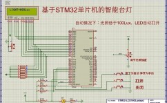 stm32嵌入式,技能特色与运用远景