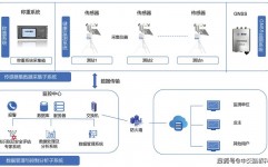 嵌入式体系的开展趋势,立异与交融的未来