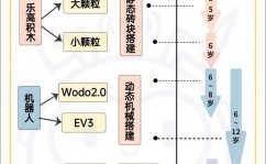 机器人少儿学习,敞开未来科技之门