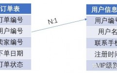 mysql怎样设置外键,什么是外键？