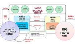 数据科学和机器学习,未来工作开展的黄金赛道