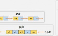 java数组, 什么是数组？