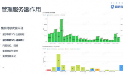 网易大数据,赋能企业数字化转型，构建智能未来