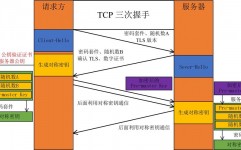 css加密, CSS加密的原理