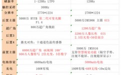 鸿蒙体系支撑类型