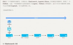 开源日志体系,构建高效、牢靠的日志解决计划