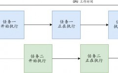 数据库办理体系的主要功用,数据库办理体系（DBMS）概述