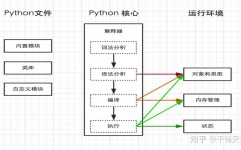 python云核算,Python在云核算范畴的运用与优势