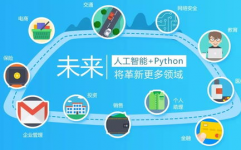 大数据学java仍是python,哪个言语更适宜你？