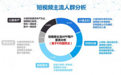 视频大数据剖析,技能、使用与未来展望