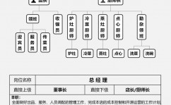 开源节省降本增效作业施行方案