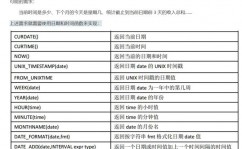 mysql修正时区,MySQL 修正时区的具体攻略