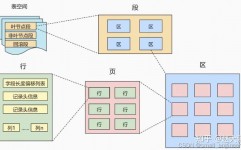 oracle表空间查询,深化解析Oracle数据库表空间查询技巧