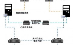 oracle云数据库,服务、布置与办理