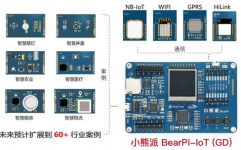 学习嵌入式,从入门到通晓