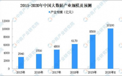 什么是大数据工业,什么是大数据工业？