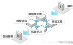 机器学习的基本概念,什么是机器学习？