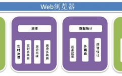 我国经济社会大数据研讨渠道,助力决议计划与科研的才智引擎