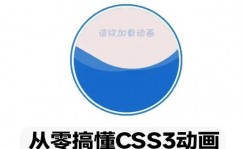 动画css