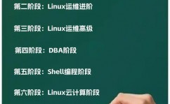 体系linux,开源的力气与广泛运用